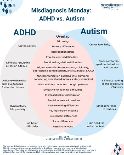 it is the opposite of distractibility, and it is common among both children and adults with attention deficit hyperactivity disorder. . Adhd hyperfixation vs autism special interest